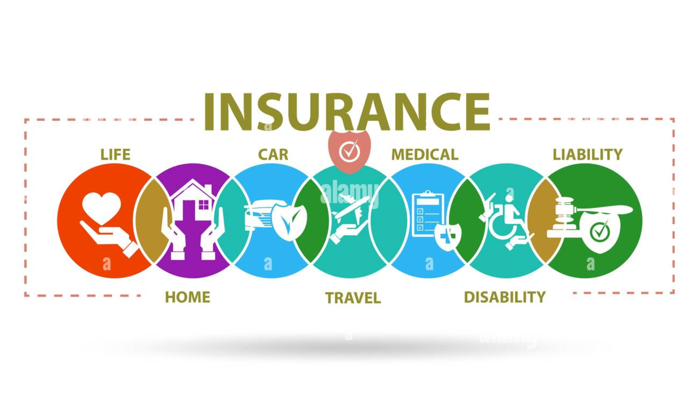 all types of insurance
